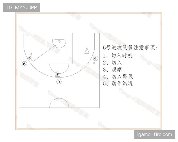 篮球规则解析：无球掩护的正确执行与合规要点