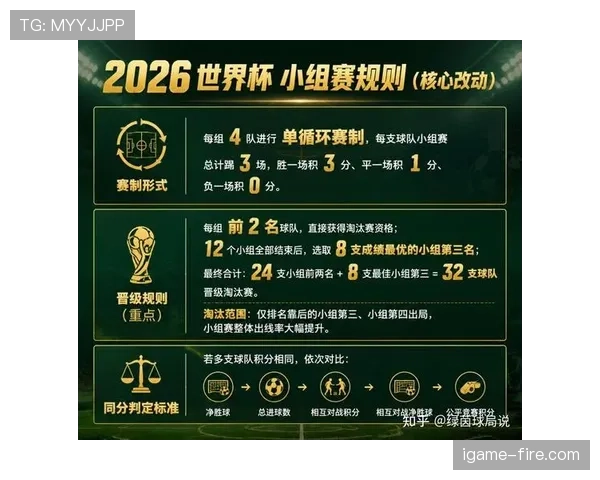 2026世界杯48队赛制下小组赛容错率高吗 2026世界杯48队赛制下小组赛容错率高吗