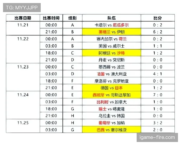 卡塔尔2026世界杯赛程前瞻 小组赛突围关键战与淘汰赛潜在对阵分析 卡塔尔2026世界杯赛程前瞻 小组赛突围关键战与淘汰赛潜在对阵分析